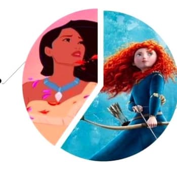 Which Two Princesses Are You Like
